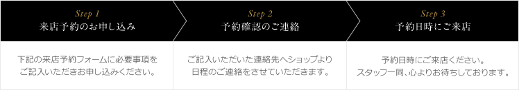 Step1 来店予約のお申し込み > Step2 予約確認のご連絡 > Step3 予約日時にご来店