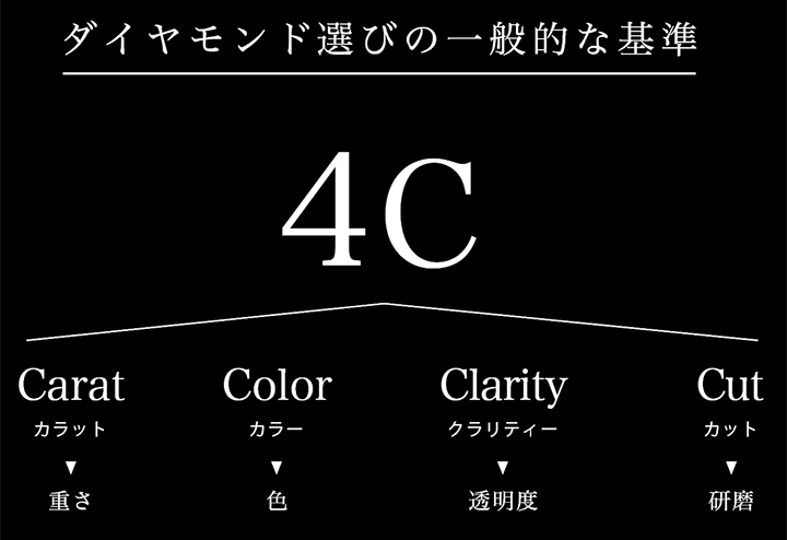 4c
