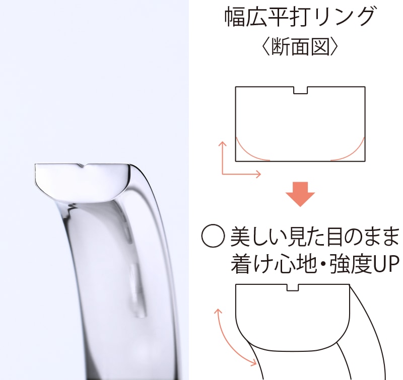 幅広平打ちリング