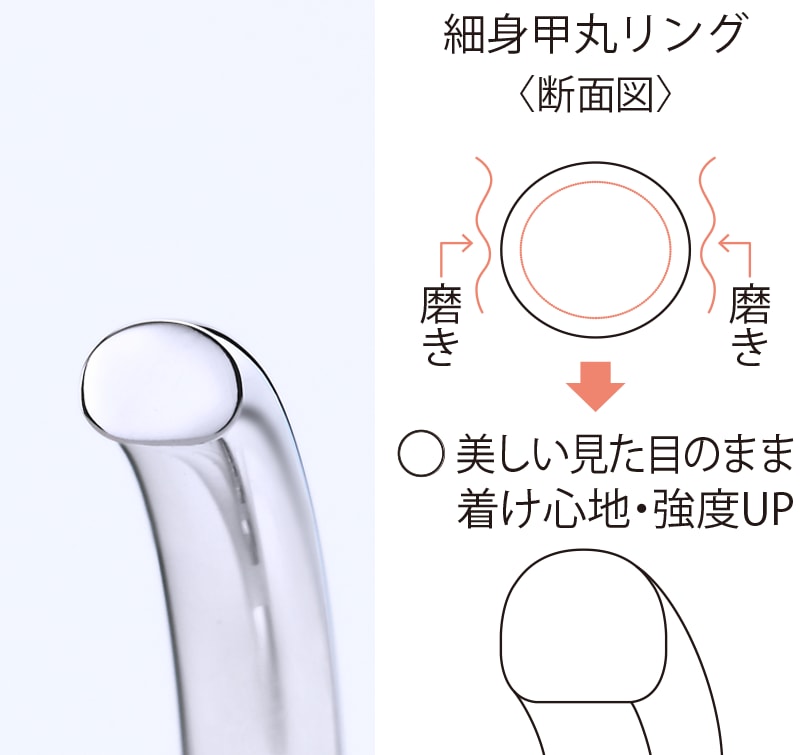 細身甲丸リング