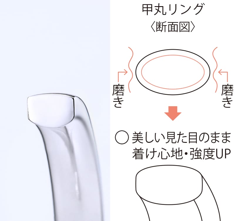 甲丸リング