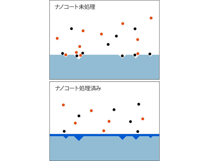 ナノジュエリーコート