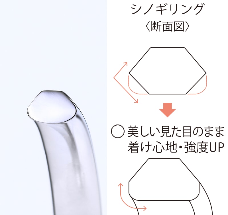 シノギリング