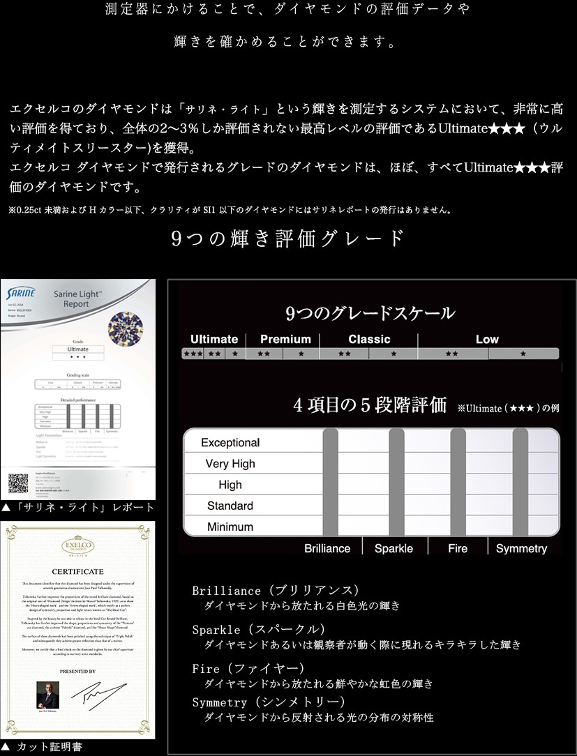 輝きの評価「サリネ・ライト」レポートを発行