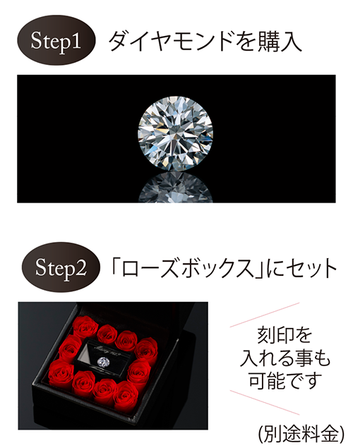 ダイヤモンド購入から指輪完成までの流れ1