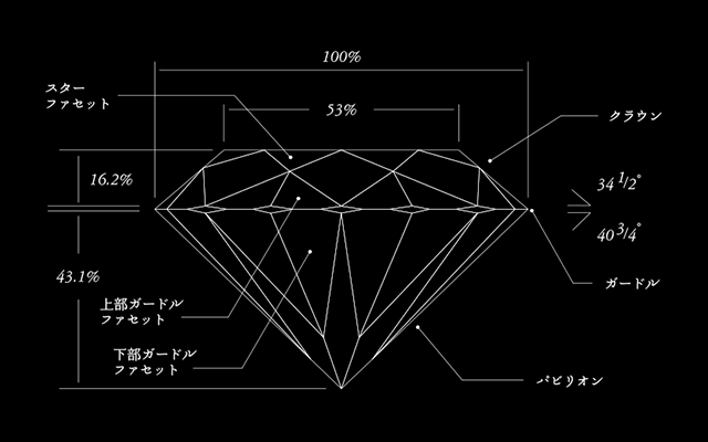 ダイヤモンドナレッジ イメージ