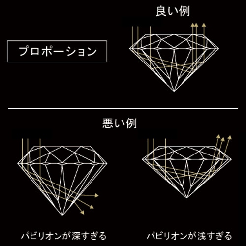 理想的な輝き ラウンドブリリアントカット とは エクセルコダイヤモンド 理論的 数学的に計算されつくしたダイヤモンドのカットの紹介