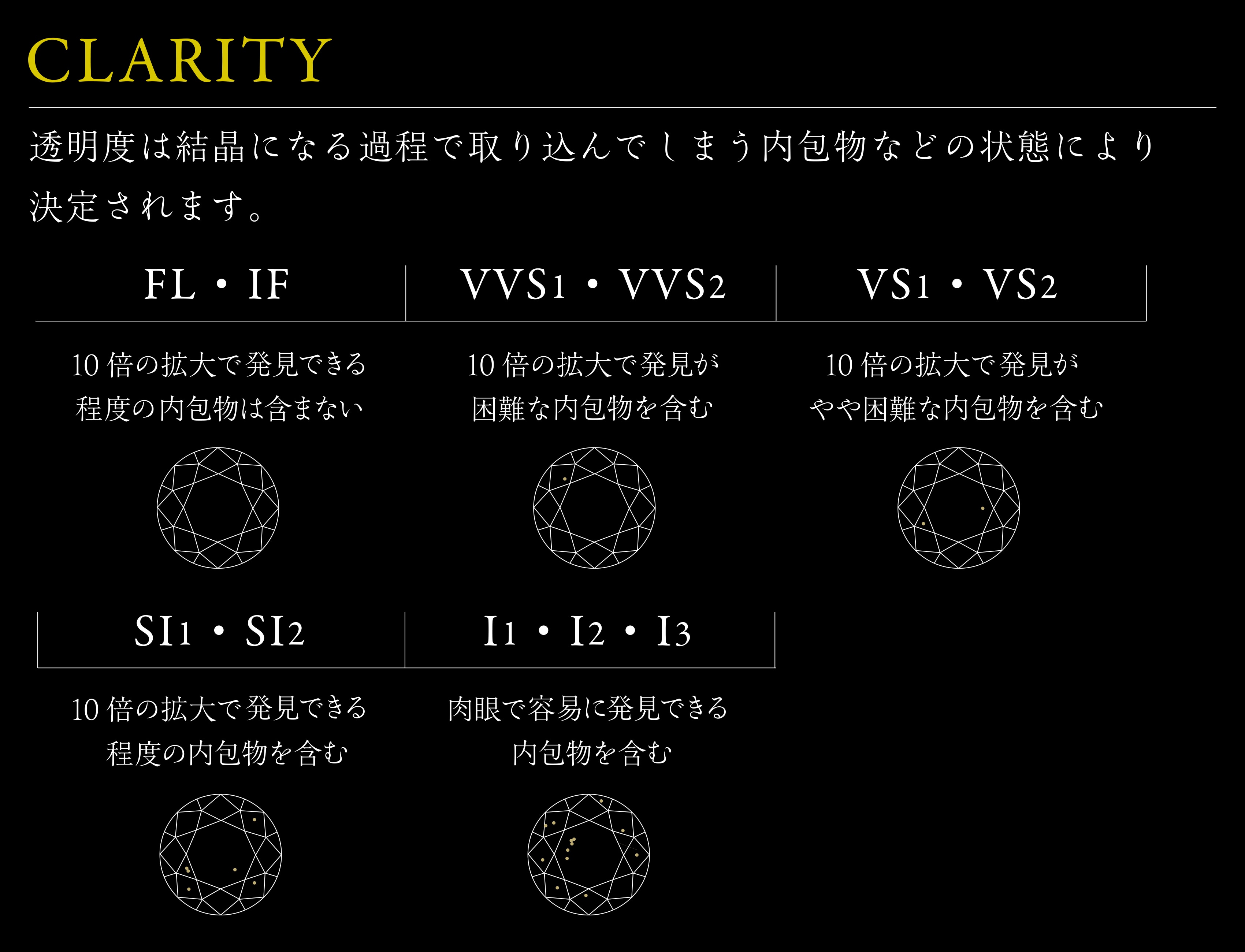 4Cクラリティの比較表
