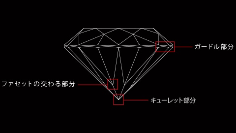 完璧を追求するカッティング
