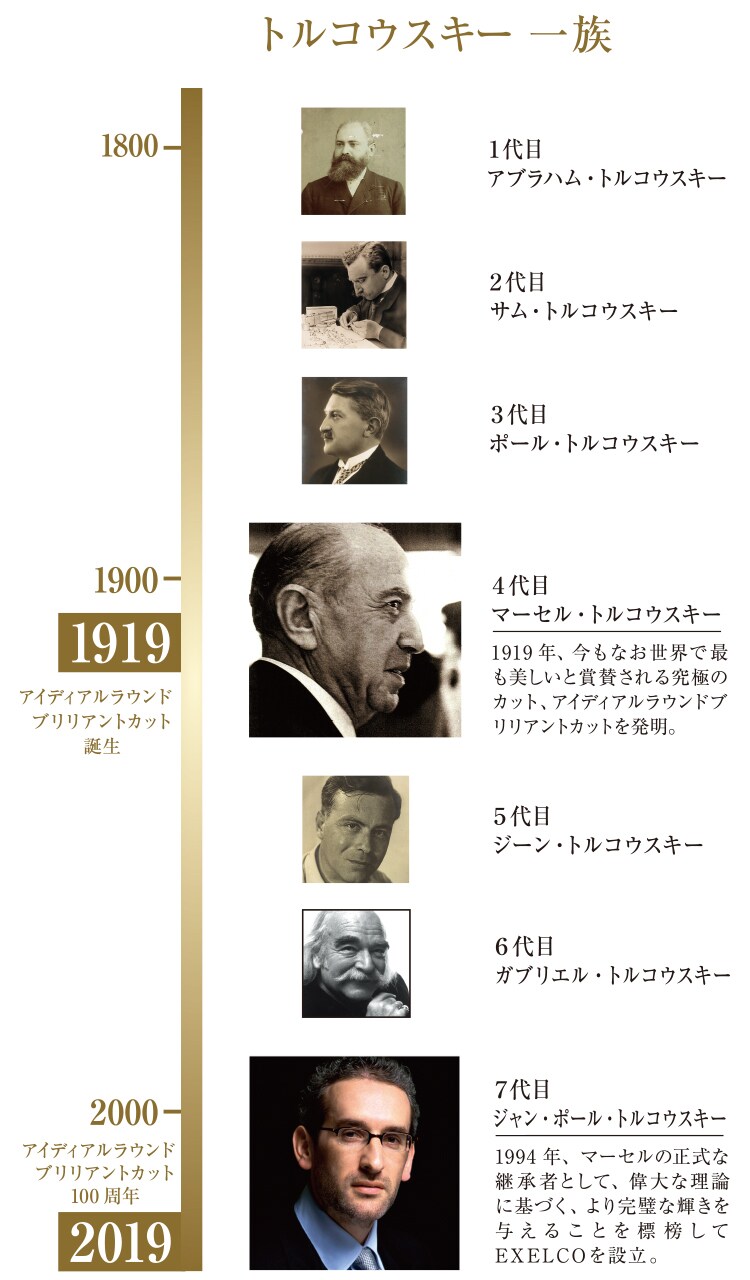 アイディアルラウンドブリリアントカット 誕生100周年 | EXELCO アイディアルラウンドブリリアントカット 誕生100周年 | EXELCO